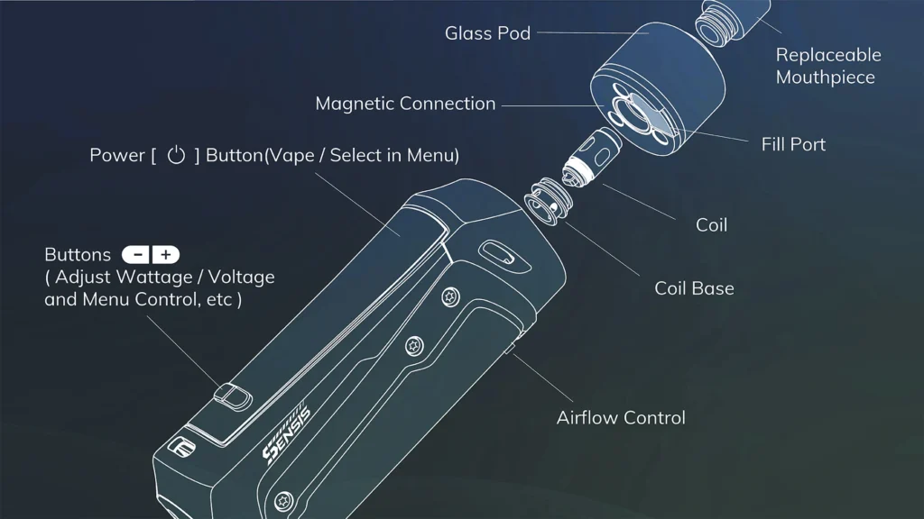 What Are the Different Parts of a Vape?