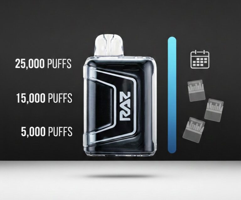 How Many Puffs Are In A RAZ Vape 2