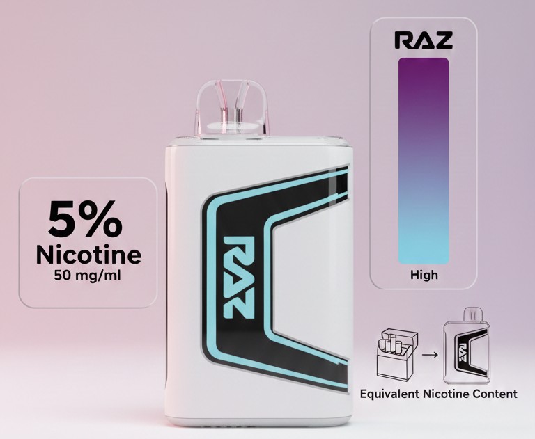 How Much Nicotine Is in a Raz Vape
